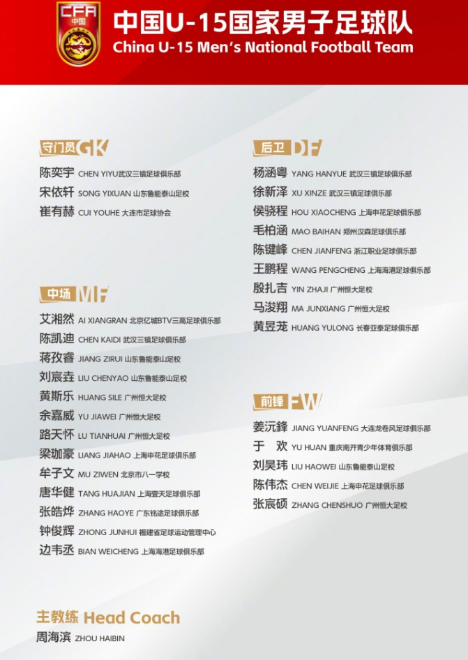 足球比分直播-U15国足集训名单：前国脚周海滨挂帅 恒大足校6人入围